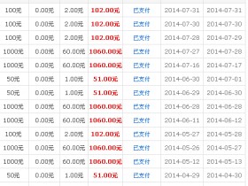 业余时间玩什么游戏赚钱——什么样的游戏是免费的