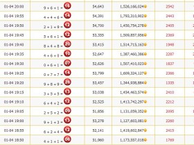 最强怪才——北极熊经验算法