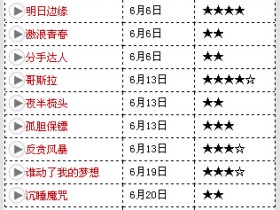 6月最新上映电影——2014年6月观影指南