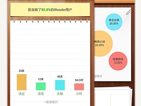 ireader免费阅饼_ireader免费获取月饼方法