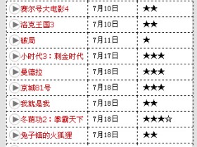 2014年7月最新上映电影,7月影院观影指南