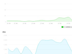 如何选择服务器的配置——核,内存,和带宽选择