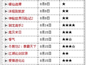 八月最新上映电影——2014年8月观影指南