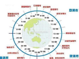 什么是夏令时,夏令时的利弊