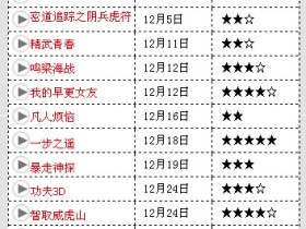 2014年12月影讯——12月最新上映电影