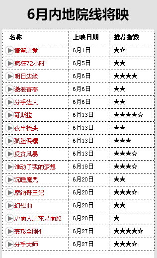 6月上映电影